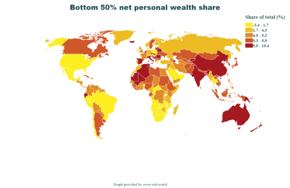 The personal wealth share of the bottom 50%
