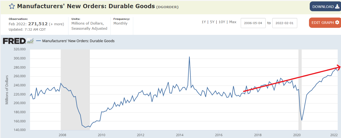 Pending home sales, Durable goods orders, oil rigs and production
