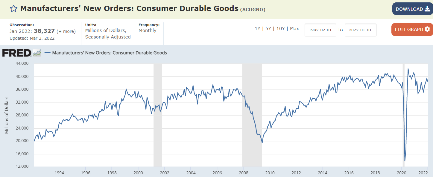 Pending home sales, Durable goods orders, oil rigs and production