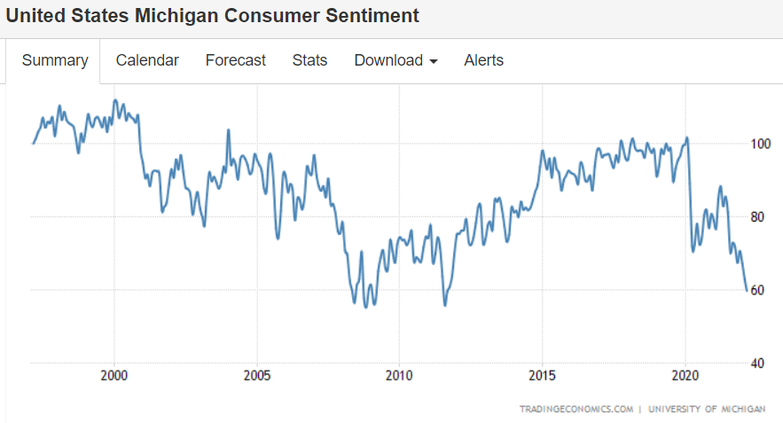 Retail sales, Consumer sentiment, NY manufacturing survey