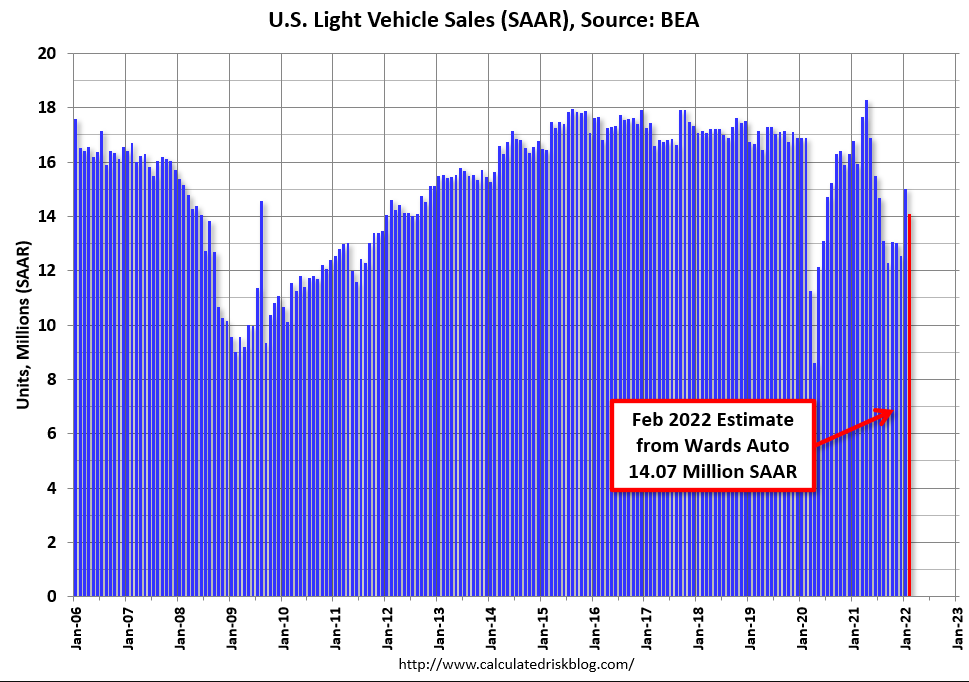 Car sales, ISM Services, Atlanta Fed, energy recession chart