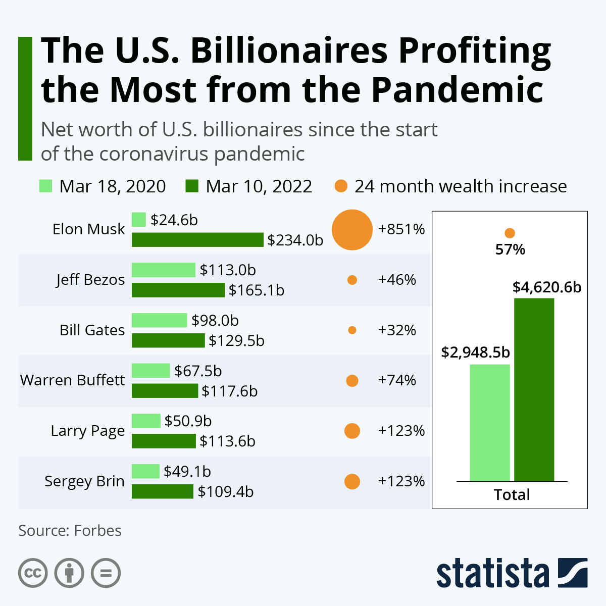 The U.S. billionaires profiting the most from the pandemic