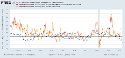 House prices vs. mortgage payments