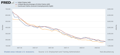 Four week average of jobless claims makes all-time 55 year series low