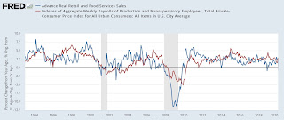 Real aggregate payrolls and sales