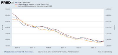 The employment sector of the economy continues to do just fine