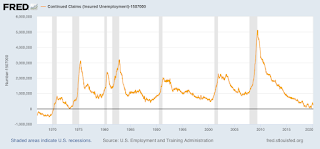 Four week average of jobless claims makes all-time 55 year series low