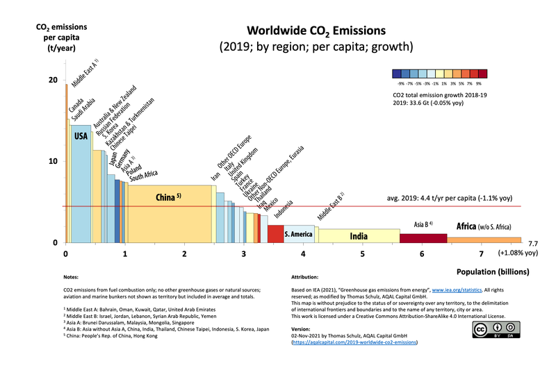 Per capita CO2 emissions by country