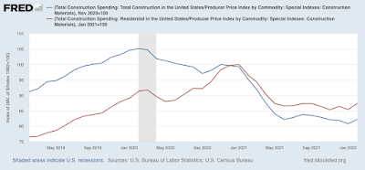 Manufacturing positive, inflation-adjusted construction spending is flat