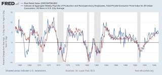 Real aggregate payrolls and sales