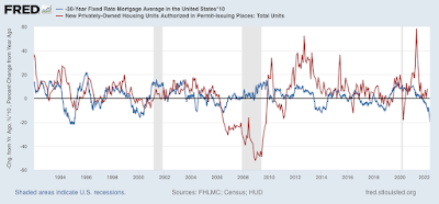 The worst interest rate upturn since 1994 is likely to produce the worst housing downturn in over a decade