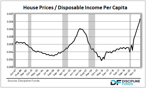 A Cautionary Note About Home Prices