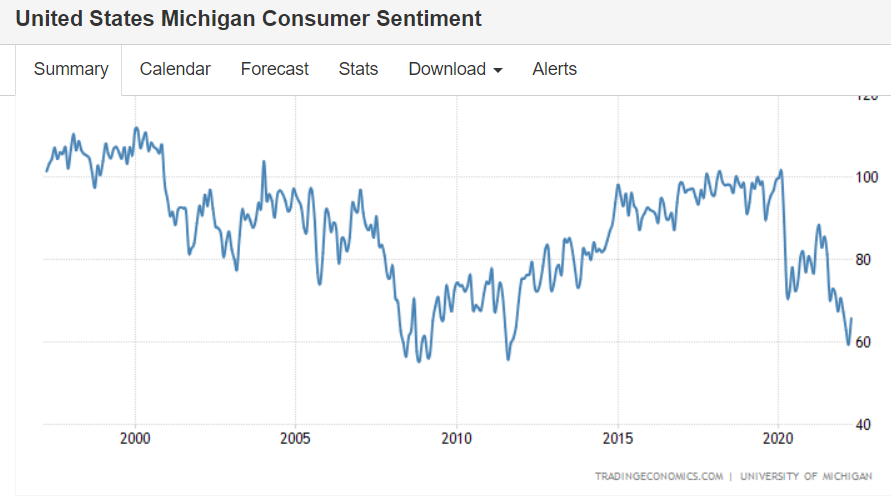 Consumer sentiment, real retail sales, industrial production, wages