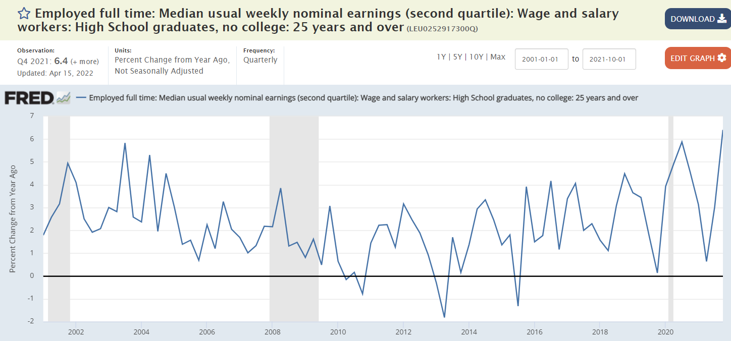 Consumer sentiment, real retail sales, industrial production, wages