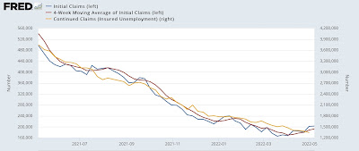 New jobless claims rise slightly, but continuing claims make another 50+ year low