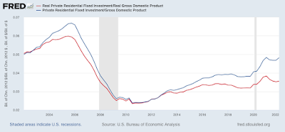 Q1 GDP negative; but more importantly, two of three long leading indicators have deteriorated