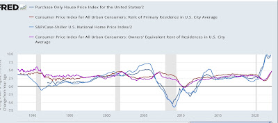 With the Fed already having begun to “stomp on the brakes,” inflation is still running very hot