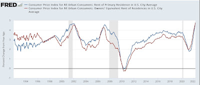 With the Fed already having begun to “stomp on the brakes,” inflation is still running very hot