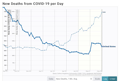 Coronavirus dashboard for May 13: the virus will gradually become less lethal