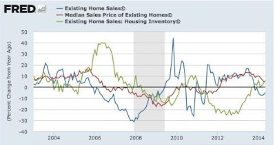 A “Big Picture” look at housing