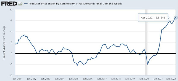 April’s consumer and producer prices; March wholesale sales