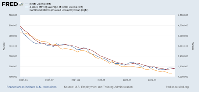 Jobless claims: yet another 50+ year low in continuing claims