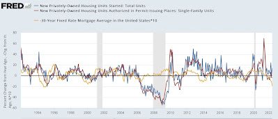 Housing still an economic positive over the next 12 months