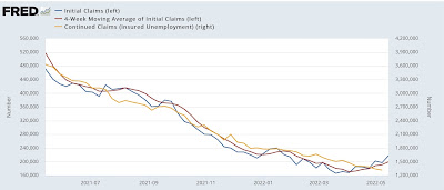Initial claims: a little cooling in the white hot employment market