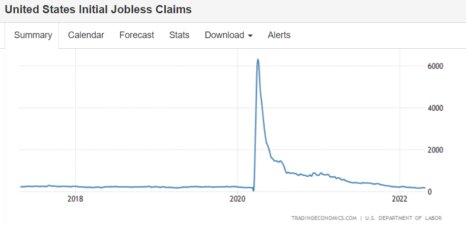GDP, jobless claims