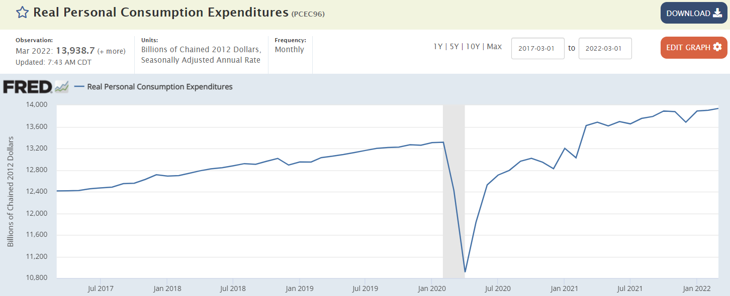 Personal income and spending