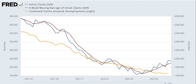 The increasing trend in new jobless claims continues