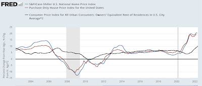 Housing prices surge, no moderation in CPI