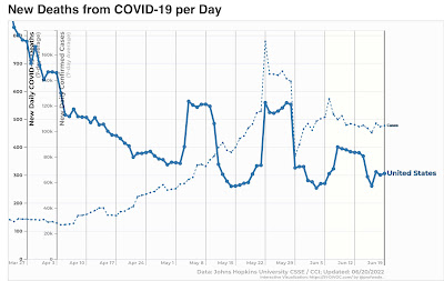 Coronavirus dashboard for June 19: documenting the transition from pandemic to endemic