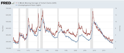 Resurrecting the metric: initial claims lead the unemployment rate