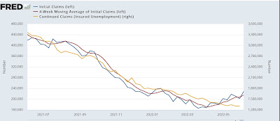 Initial jobless claims now in a clear uptrend, and other economic notes for the week