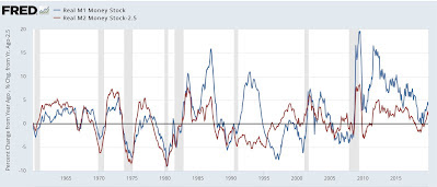 Two long leading indicators – real money supply and credit conditions – worsen