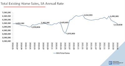 Existing home sales: the freight train of price appreciation rolls on