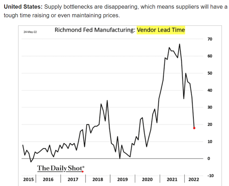 Richmond Fed, unemployment claims, vehicle sales, Philly state coincident indicator