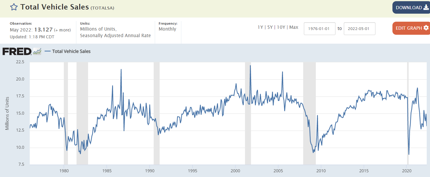 Employment, ISM services, vehicle sales, oil price