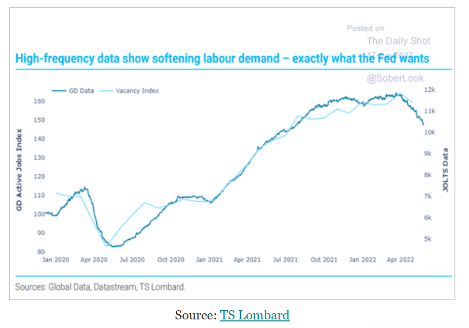 Philly Fed, labor demand, bank loans
