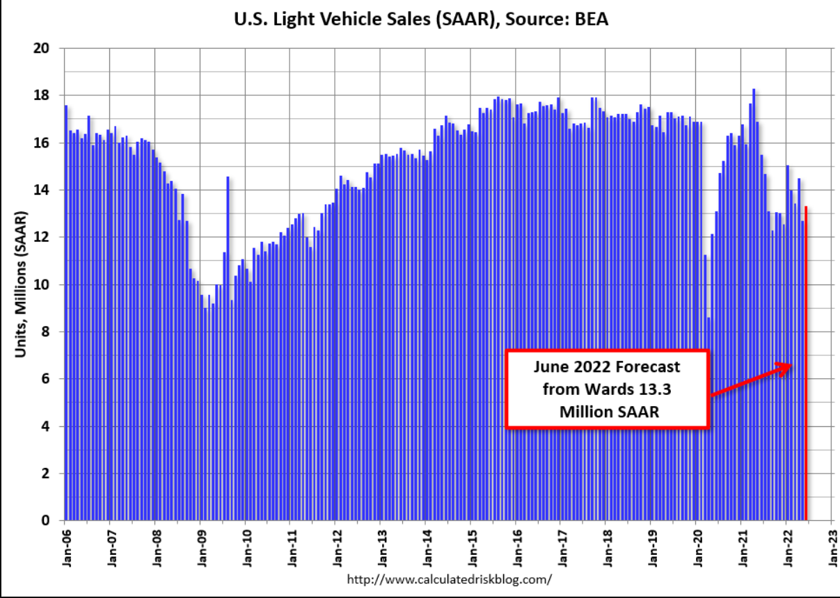 Consumer sentiment, new home sales, architecture billing index, light vehicle sales