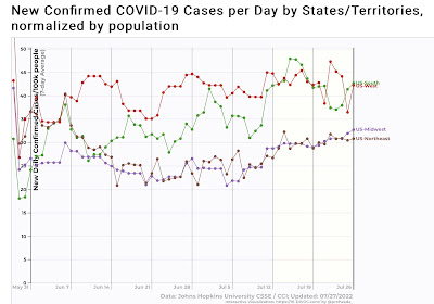 Coronavirus dashboard for July 27: likely at or past the BA.4&5 peak