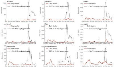 Coronavirus dashboard for July 22: the BA.4&5 wavette Peaked?