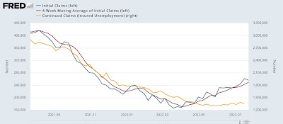 Increasing trend in initial claims continues; on track to signal recession in November