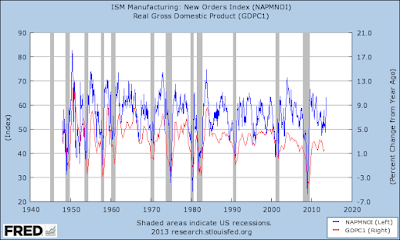 More Bad News in Manufacturing and Construction