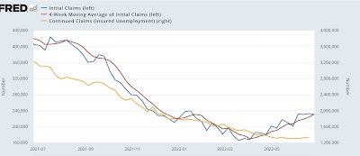 Initial claims continue weakening trend, not signaling recession this year