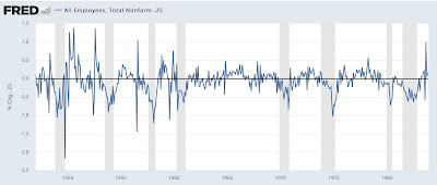 Aggregate hours and payrolls of nonsupervisory workers and the onset of recessions