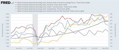 Sharp downturn in June housing starts