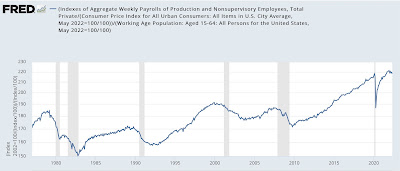 Aggregate hours and payrolls of nonsupervisory workers and the onset of recessions