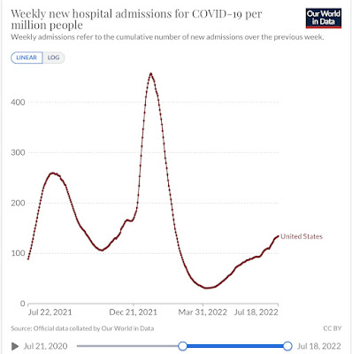 Coronavirus dashboard for July 22: the BA.4&5 wavette Peaked?